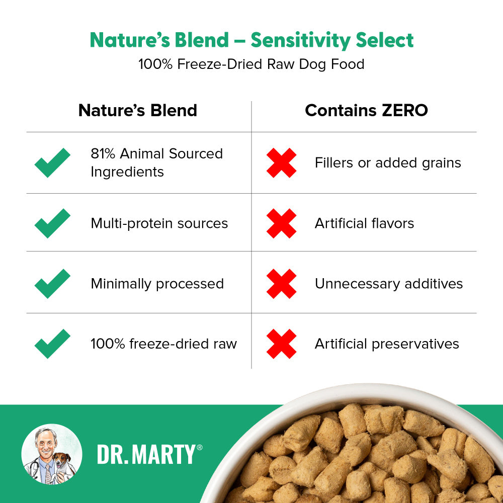 Dr Marty Natures Blend Sensitivity Select Freeze Dried Raw Dog Food for Sensitive Stomachs