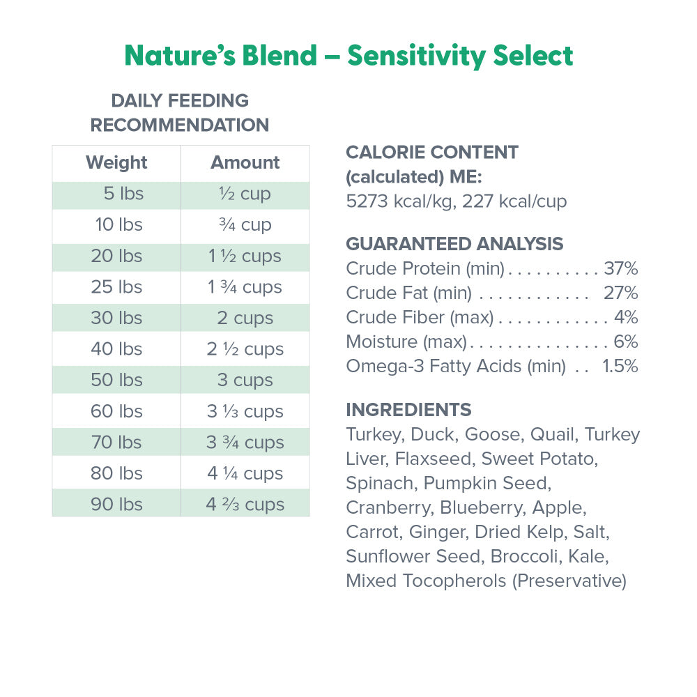Dr Marty Natures Blend Sensitivity Select Freeze Dried Raw Dog Food for Sensitive Stomachs